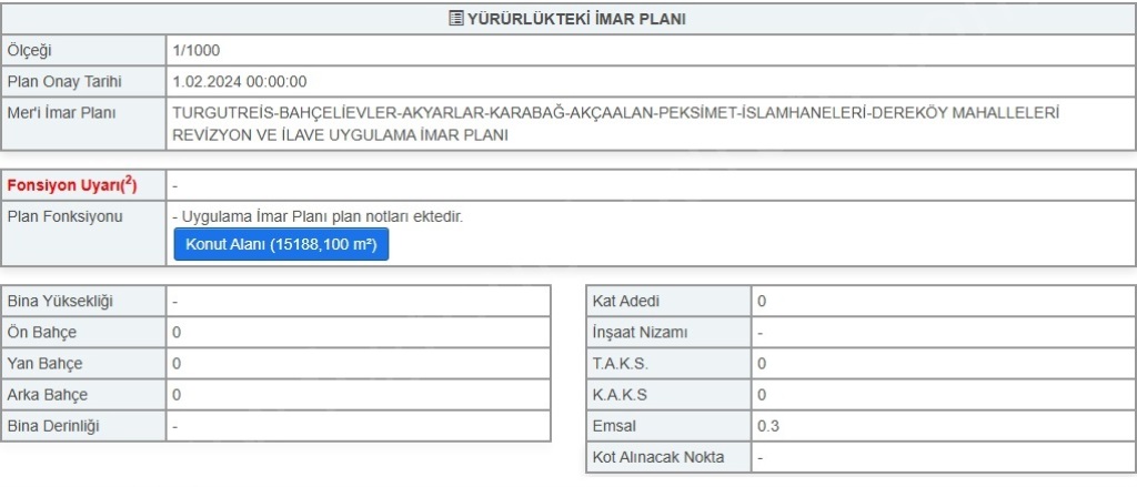 Akyarlar Mah. Bodrum Satılık Arsa |  222M2 7.500.000Tl İmarlı  Resim-4