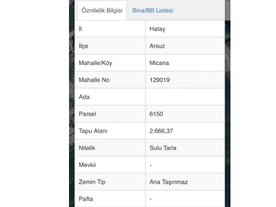 Arsuz Karaağaç Şarkonak Mahallesinde Satılık Tarla 2666 M2 Mah