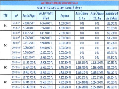 Antalya Kepez Suryapı Projeden Satılık Daire Sıfır Ler 1+1 Mah