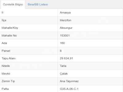 Ackerland Kaufen In  Türkei, Amasya, Merzifon, Aksungur Koyu  , 29634 m2