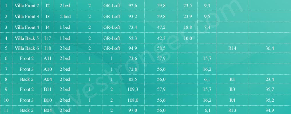 ATİNANIN KALBİNDE EŞSİZ GOLDEN VİSA UYUMLU BAHÇELİ EV PROJESİ Kat Planı