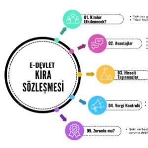 E-devlet Üzerinden Kira Sözleşmesi Nasıl Yapılır?